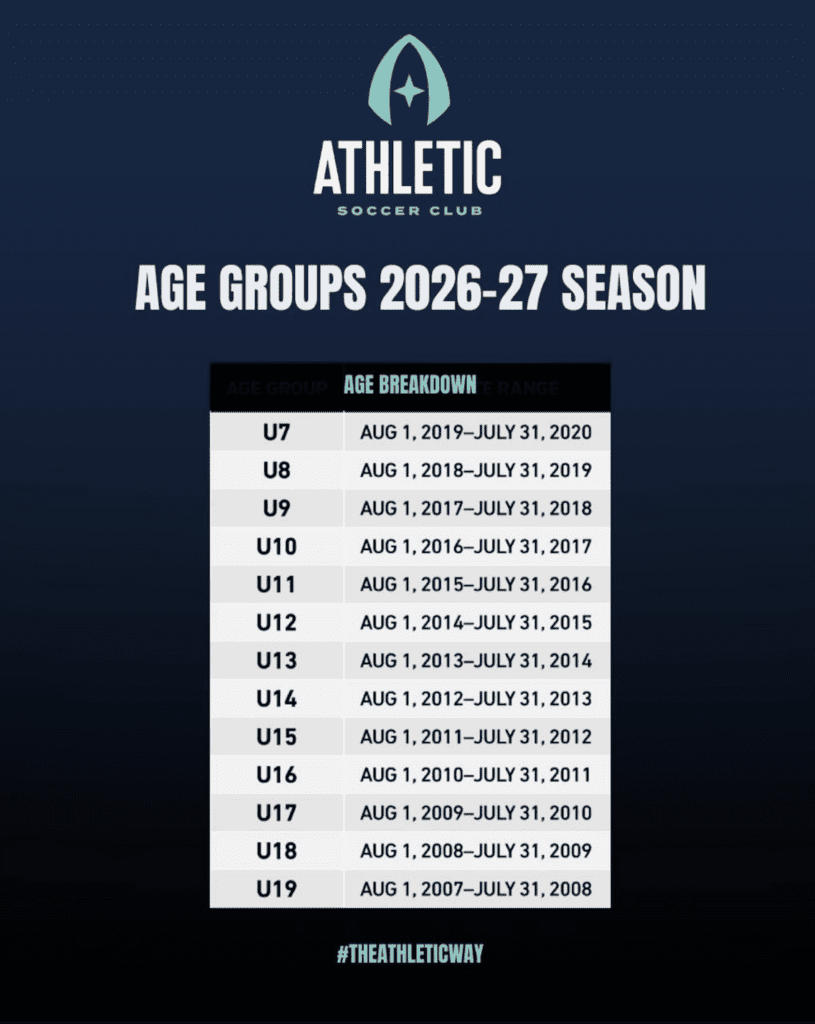 Age Matrix
